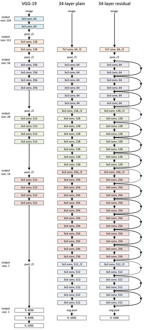 resnet1